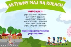 wyniki-akcji