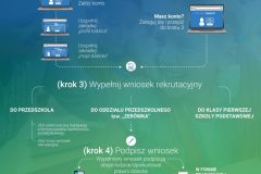 infografika_rekrutacja-2026_druk_page-0001